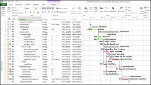 Complex Project Management tools