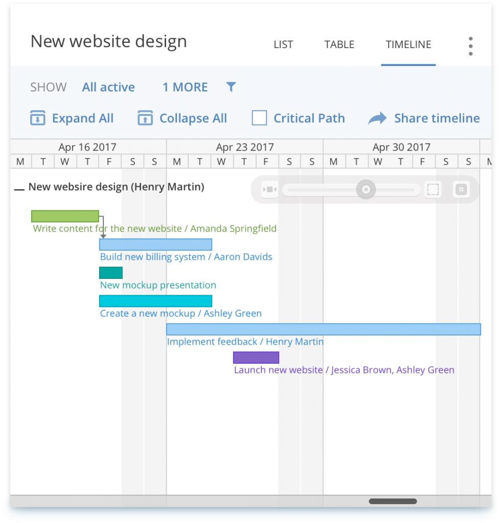 Wrike Gantt Chart